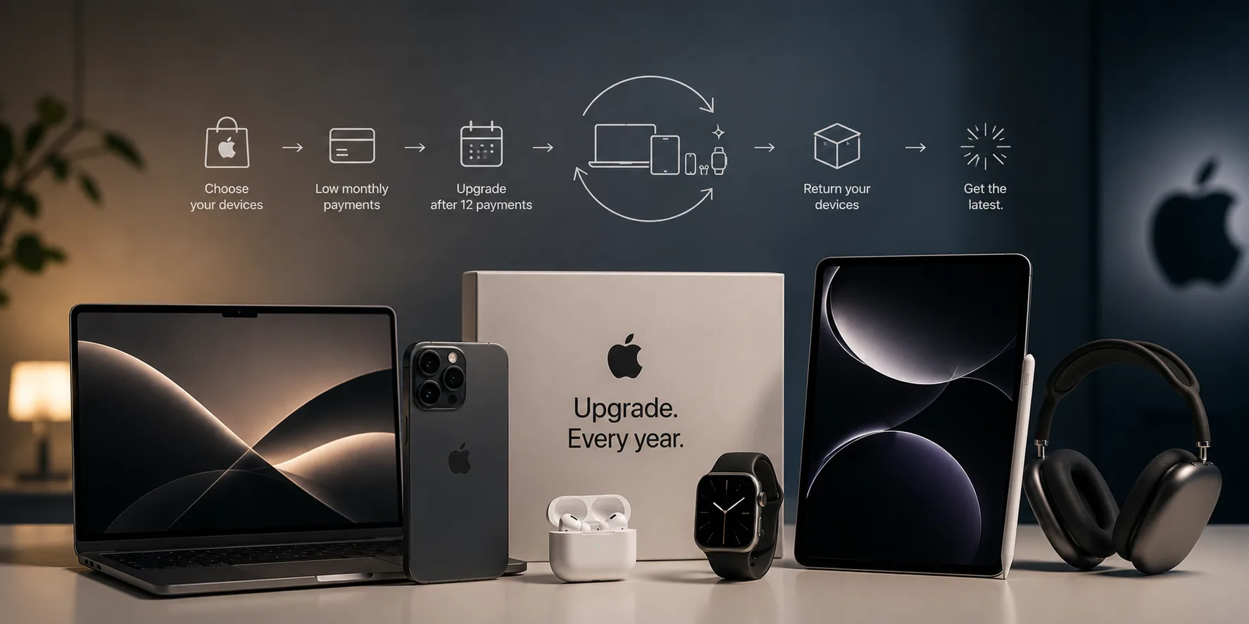 Apple Upgrade Program: cum funcționează și când merită să îl folosești